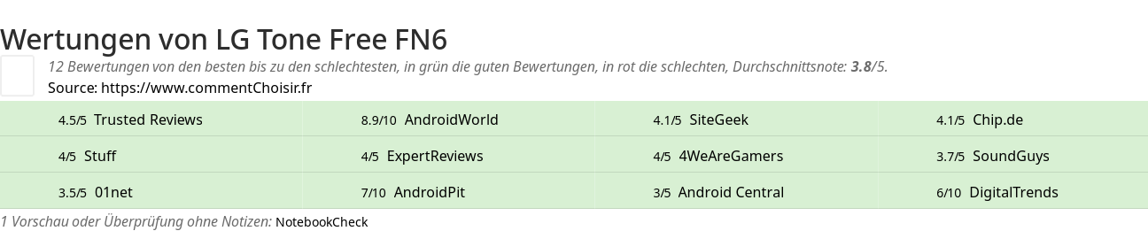 Ratings LG Tone Free FN6