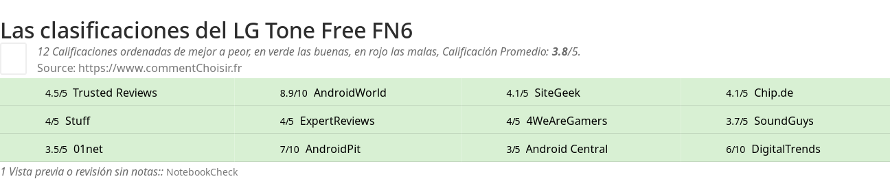 Ratings LG Tone Free FN6