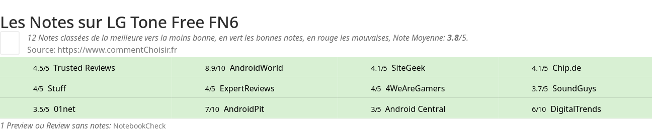 Ratings LG Tone Free FN6