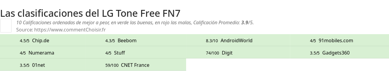 Ratings LG Tone Free FN7