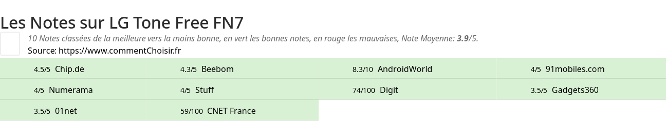 Ratings LG Tone Free FN7