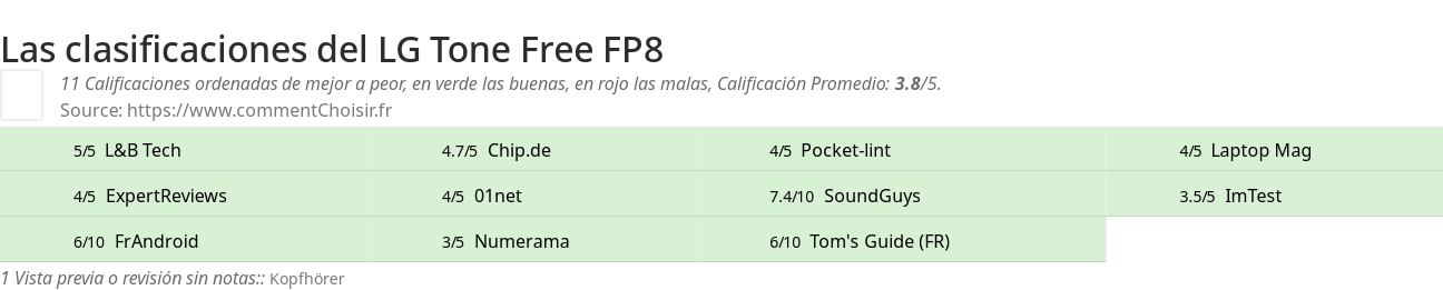 Ratings LG Tone Free FP8