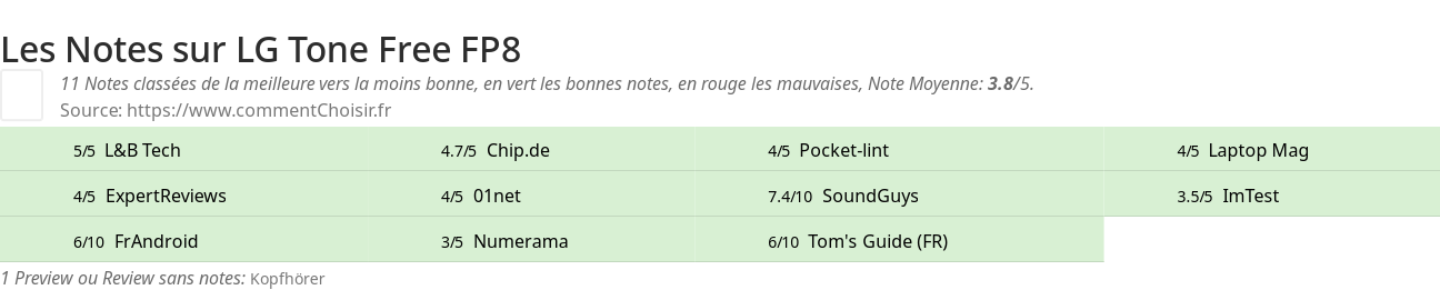 Ratings LG Tone Free FP8