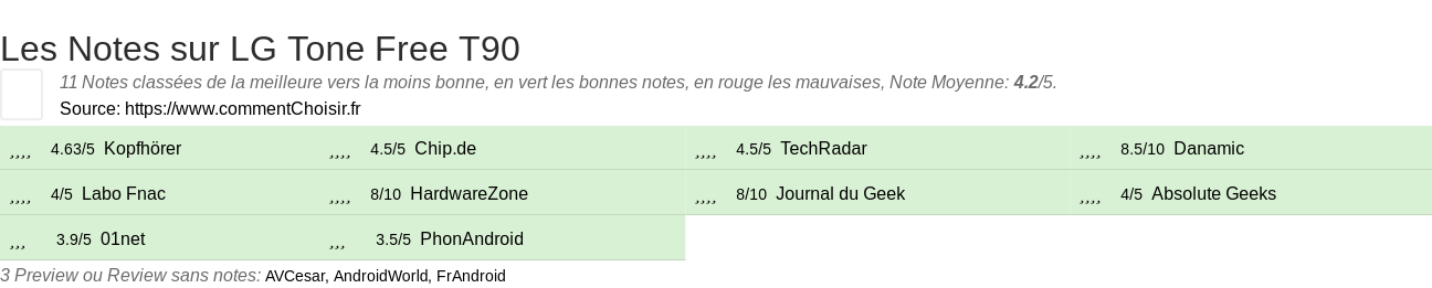 Ratings LG Tone Free T90