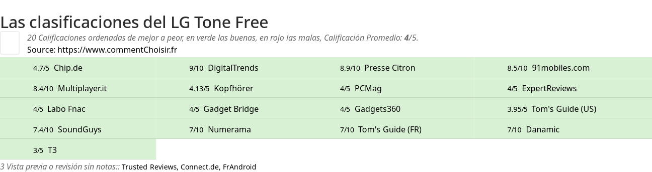 Ratings LG Tone Free