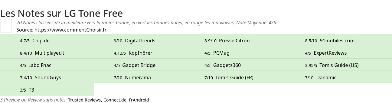 Ratings LG Tone Free