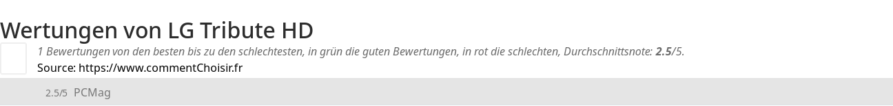 Ratings LG Tribute HD