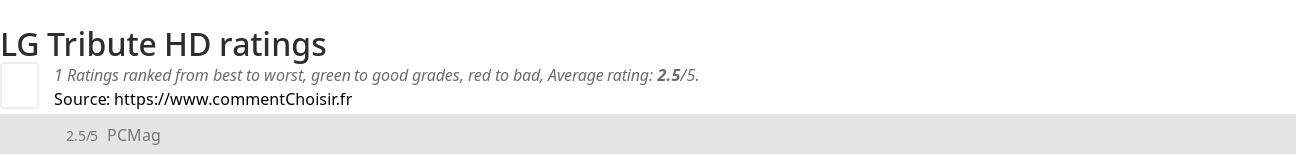 Ratings LG Tribute HD