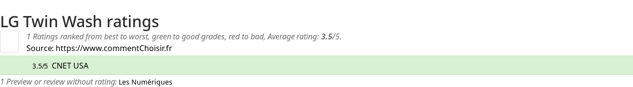 Ratings LG Twin Wash