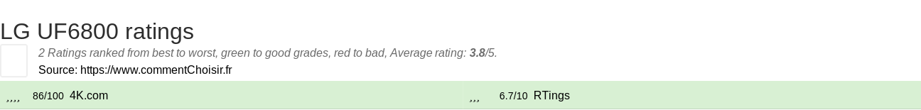 Ratings LG UF6800