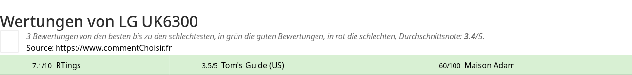 Ratings LG UK6300