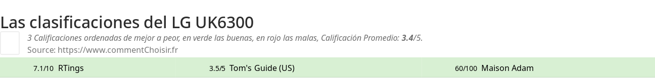 Ratings LG UK6300