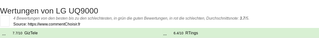 Ratings LG UQ9000