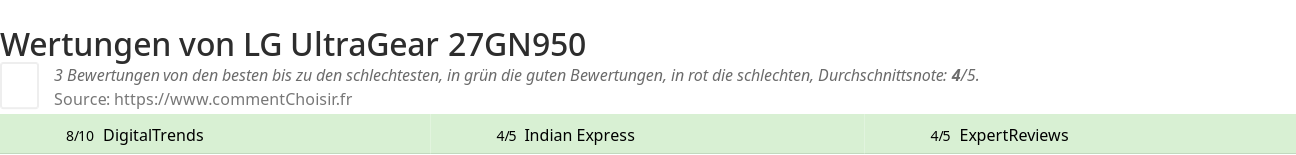 Ratings LG UltraGear 27GN950
