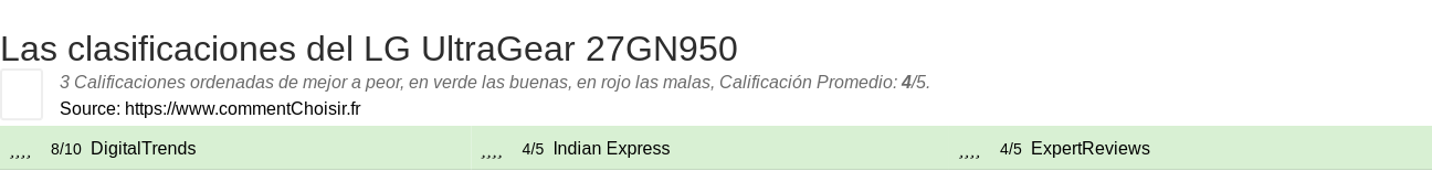 Ratings LG UltraGear 27GN950