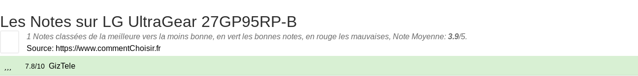 Ratings LG UltraGear 27GP95RP-B