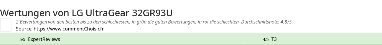 Ratings LG UltraGear 32GR93U