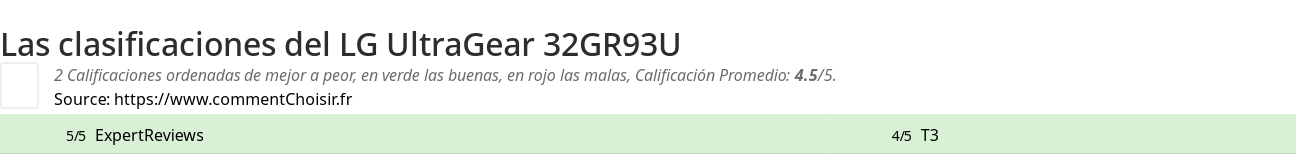 Ratings LG UltraGear 32GR93U