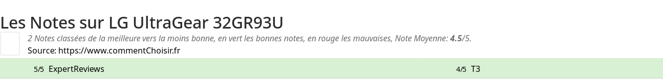 Ratings LG UltraGear 32GR93U