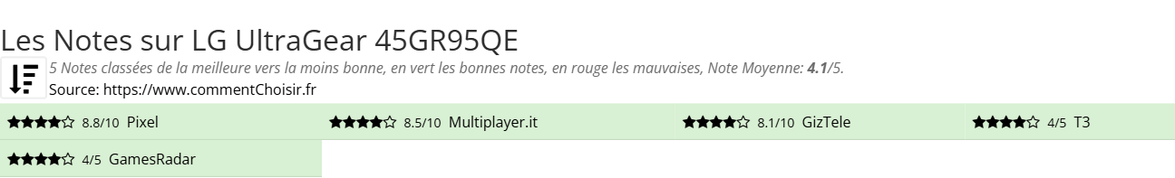 Ratings LG UltraGear 45GR95QE
