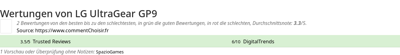 Ratings LG UltraGear GP9
