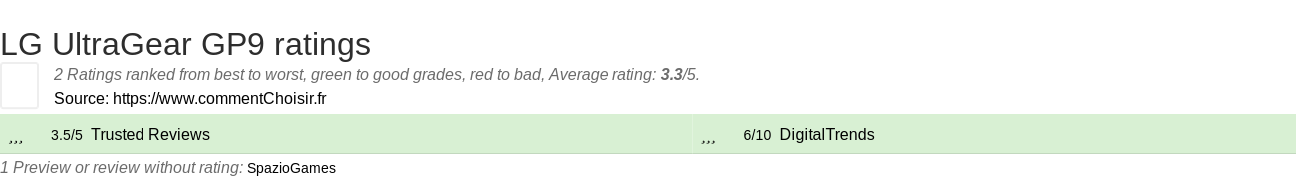 Ratings LG UltraGear GP9