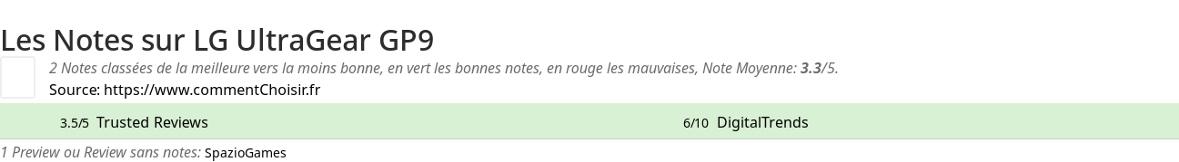 Ratings LG UltraGear GP9