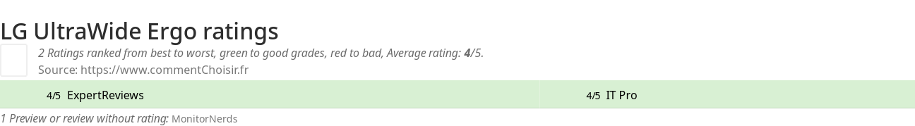 Ratings LG UltraWide Ergo