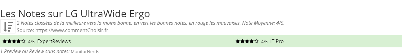 Ratings LG UltraWide Ergo