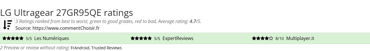 Ratings LG Ultragear 27GR95QE