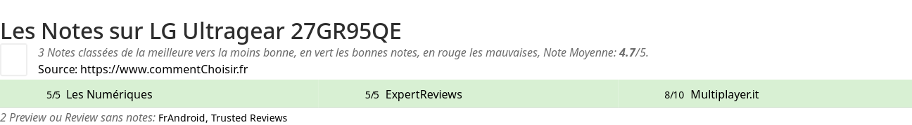 Ratings LG Ultragear 27GR95QE