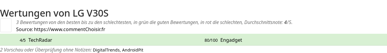 Ratings LG V30S