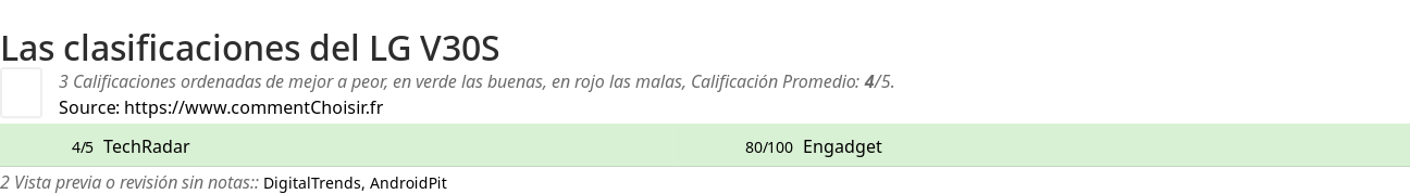 Ratings LG V30S