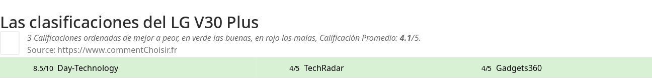 Ratings LG V30 Plus