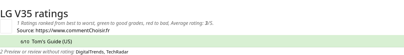 Ratings LG V35