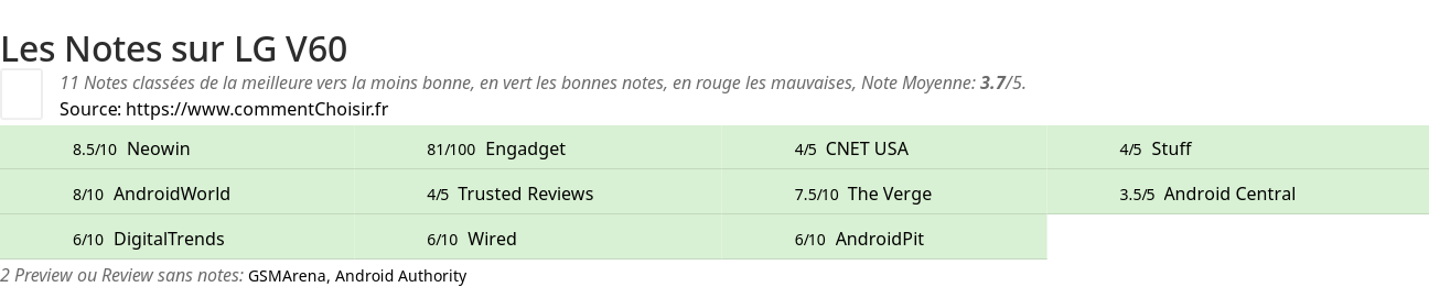 Ratings LG V60