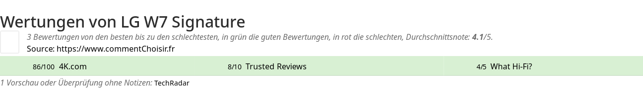 Ratings LG W7 Signature