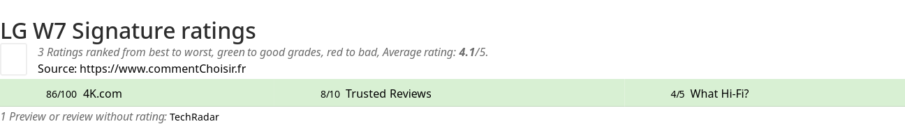 Ratings LG W7 Signature