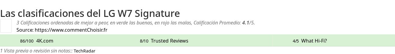 Ratings LG W7 Signature