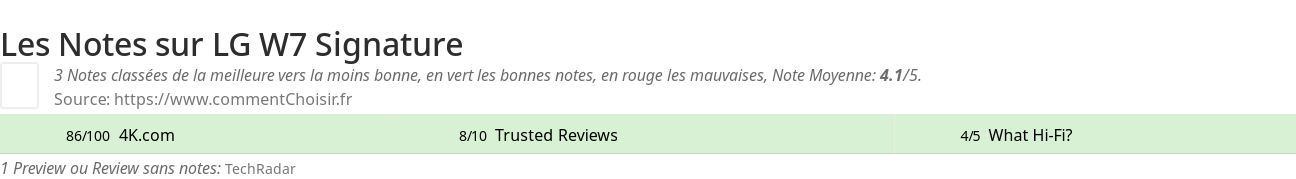 Ratings LG W7 Signature