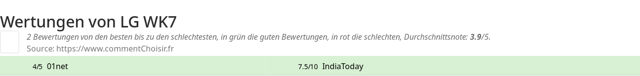 Ratings LG WK7