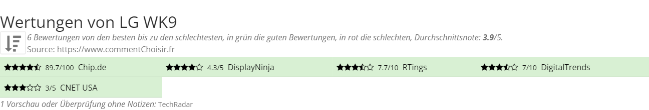 Ratings LG WK9