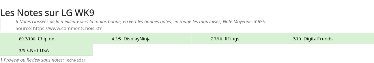 Ratings LG WK9