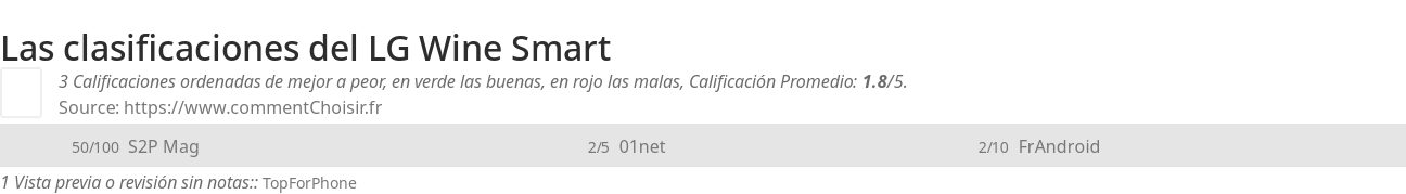 Ratings LG Wine Smart