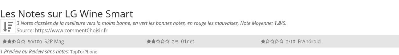 Ratings LG Wine Smart
