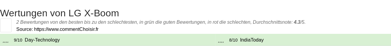 Ratings LG X-Boom