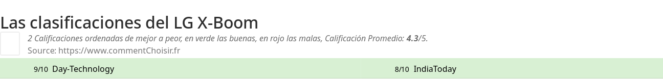 Ratings LG X-Boom