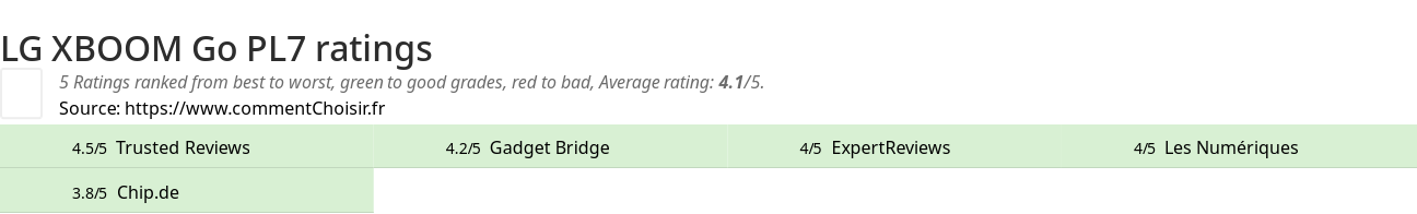 Ratings LG XBOOM Go PL7