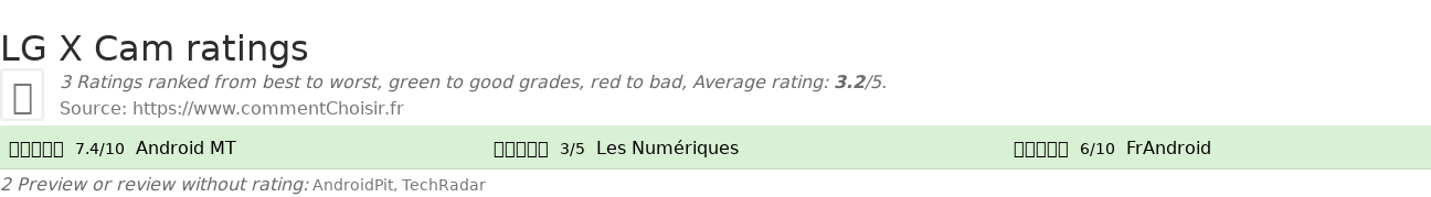 Ratings LG X Cam