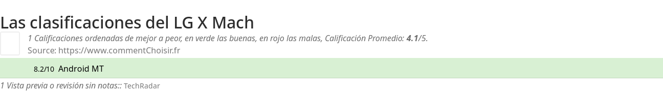 Ratings LG X Mach